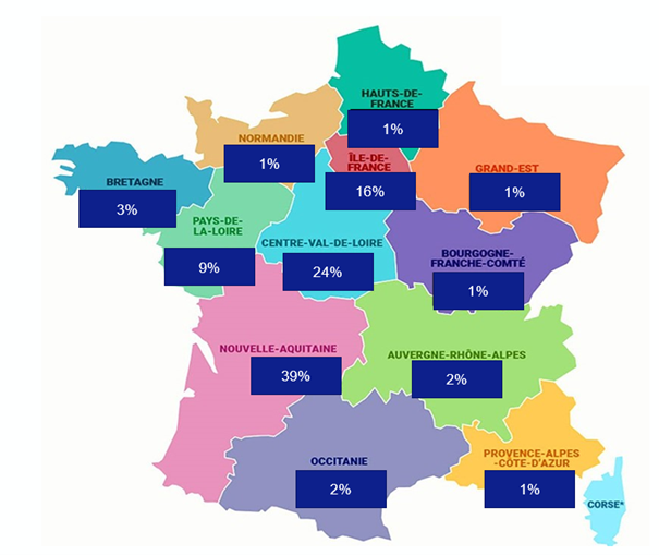 carte alternance