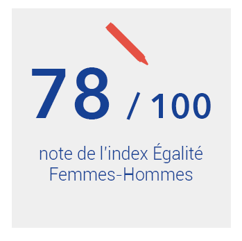 Index égalité Femmes Hommes Excelia