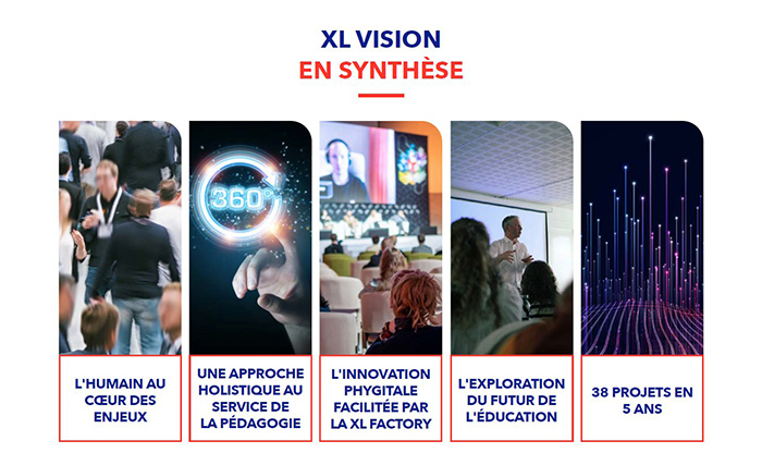 Synthèse XL Vision