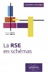 La RSE en schémas - de Philippe SCHÄFER