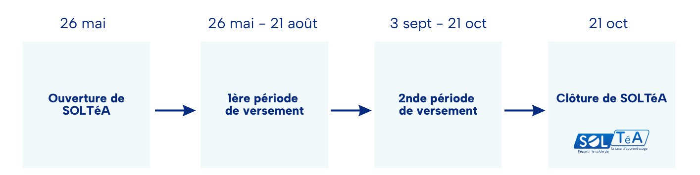Calendrier SOLTéA
