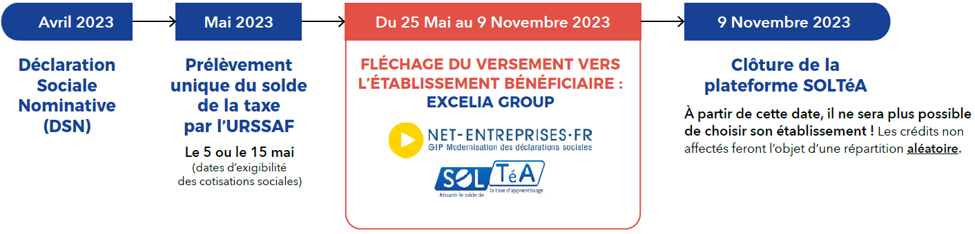 Quand verser sa taxe d'apprentissage à Excelia ?