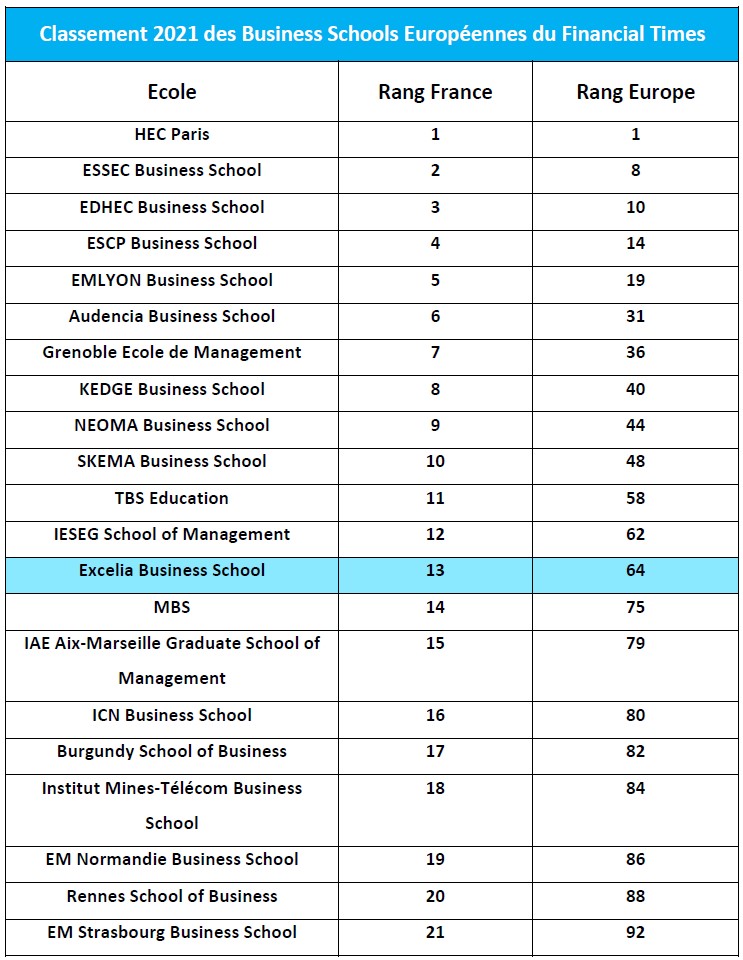 Classement FT 2021