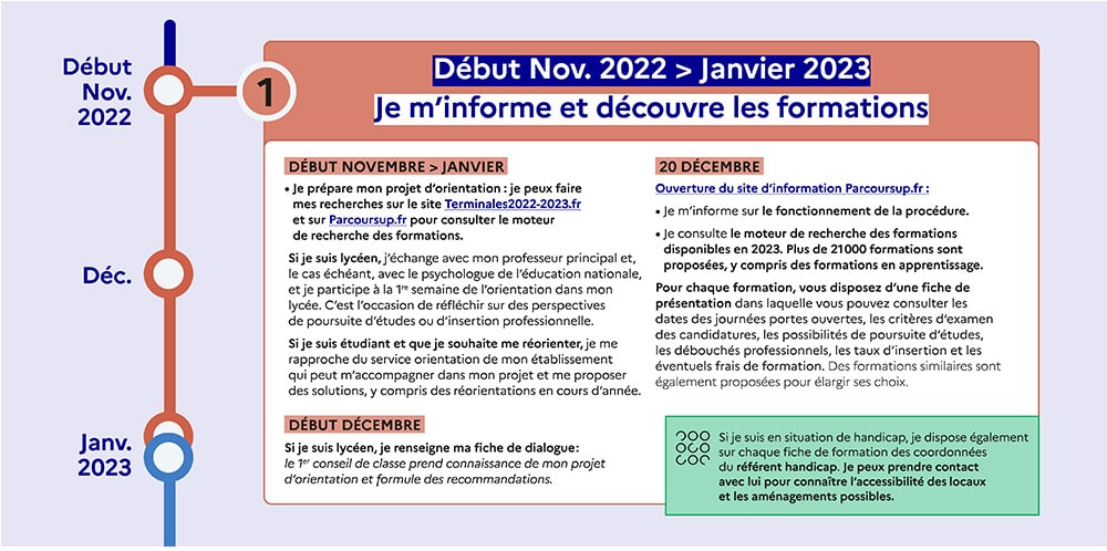 Excelia Parcoursup 2023 etape 1