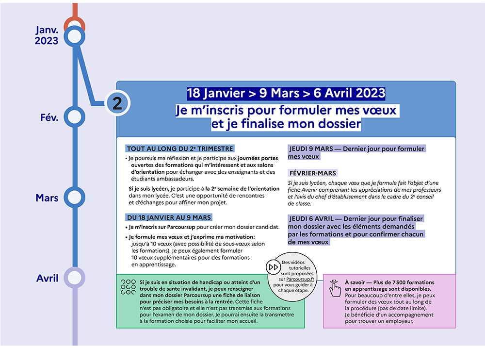 Excelia Parcoursup 2023 etape 2