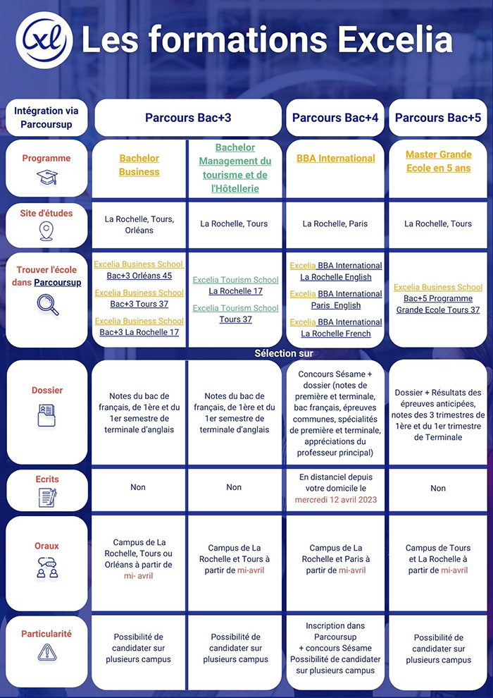 Nos formations Excelia 2023