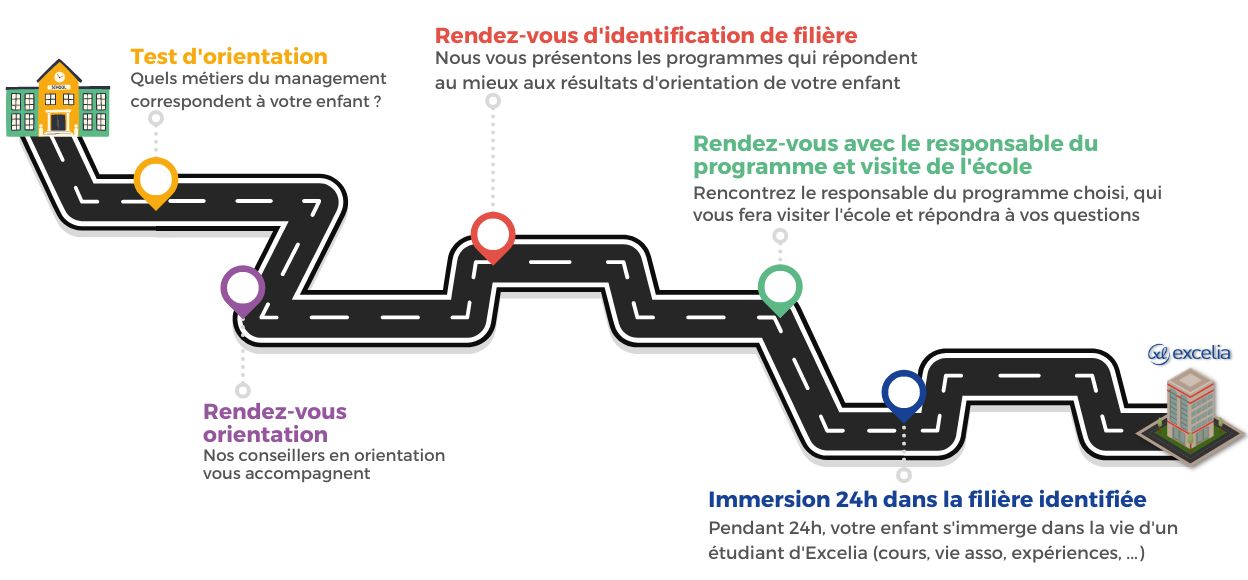 Parcours d'orientation Excelia 