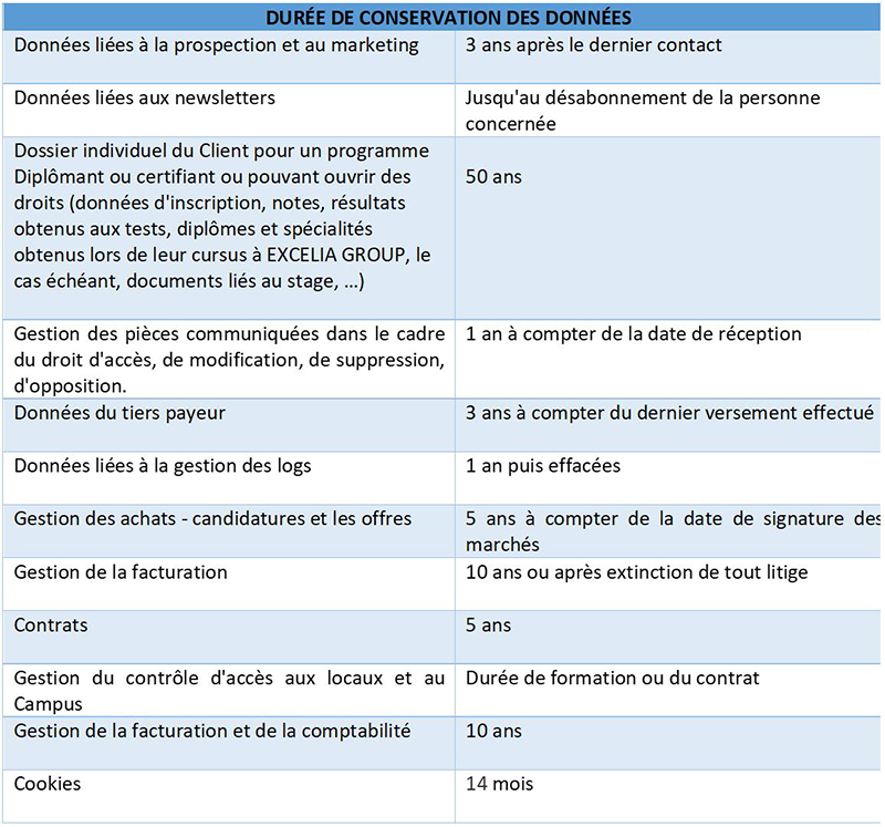 DUREE DE CONSERVATION