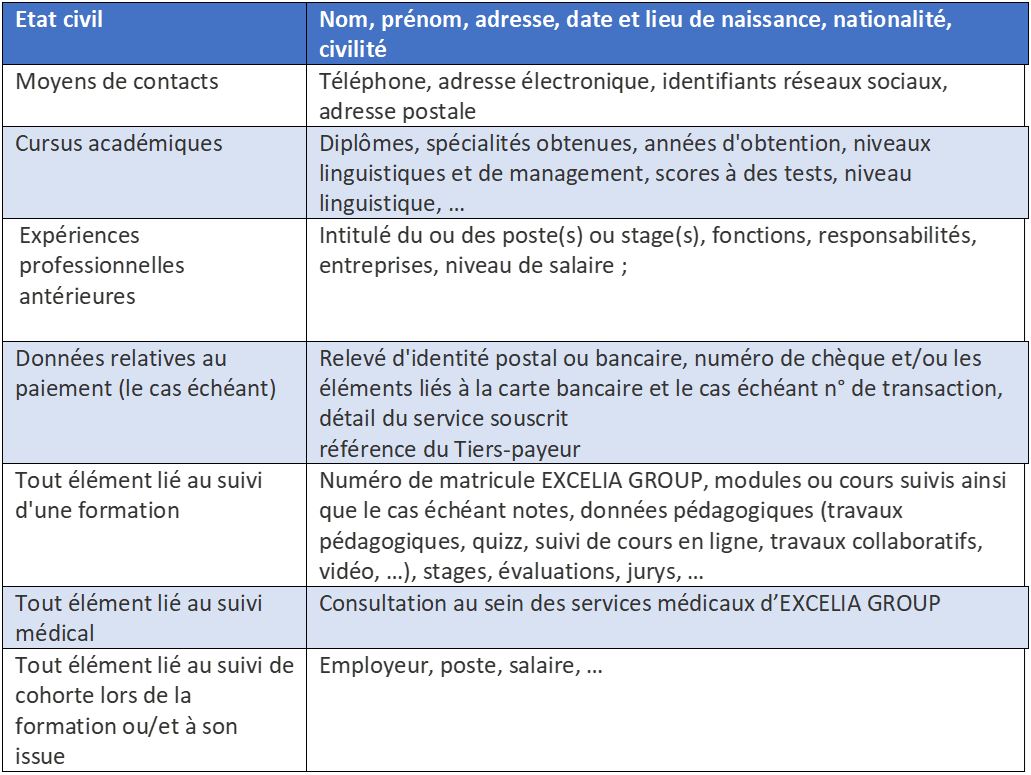 Typologie de données
