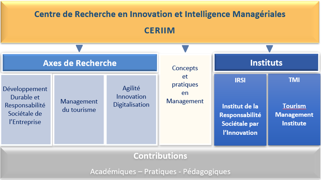 Schéma-centre-recherche