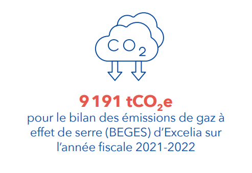 bilan gaz à effet de serre Excelia