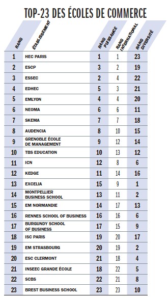 classement challenges 2022