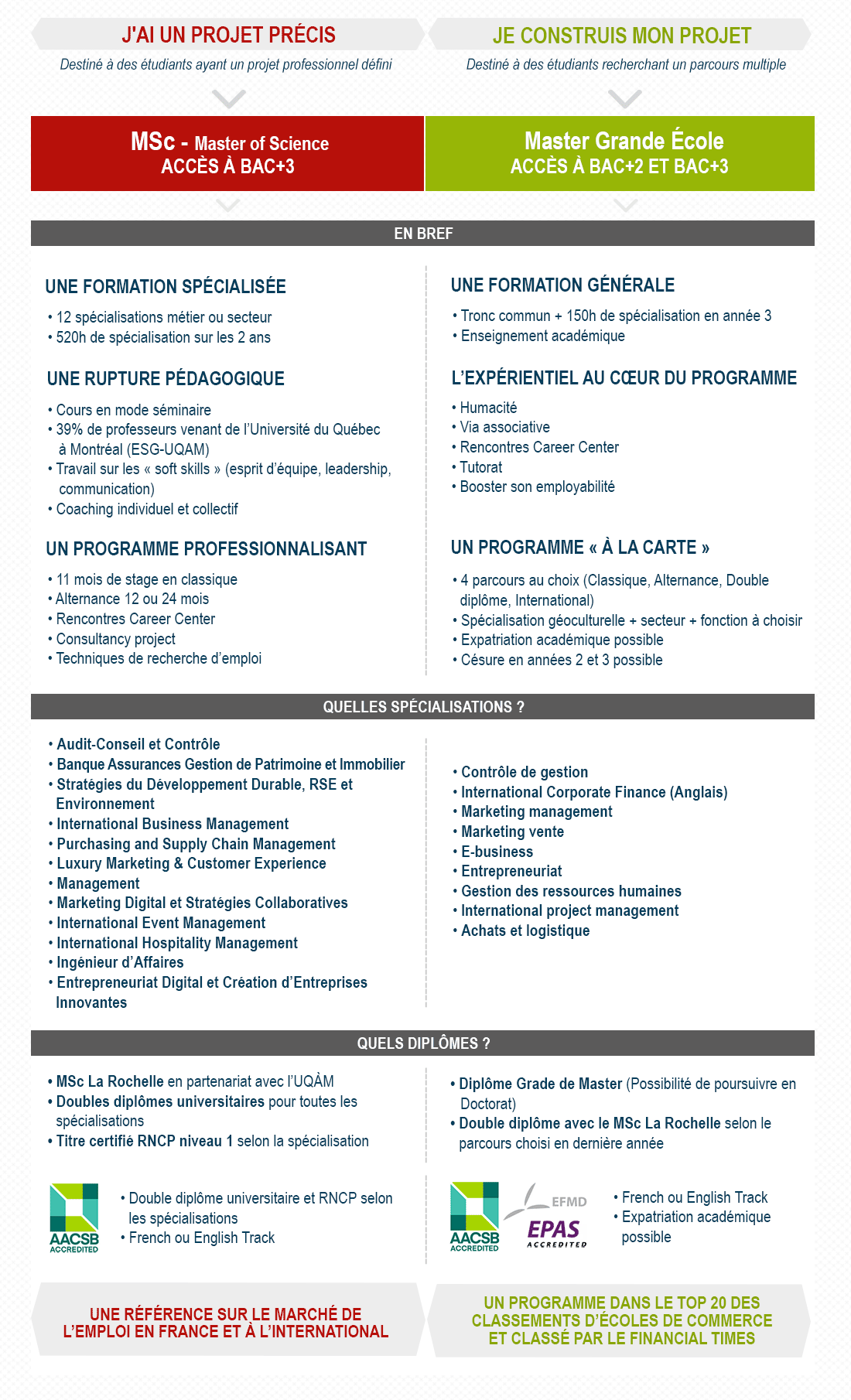 Comparatif MSc & MGE