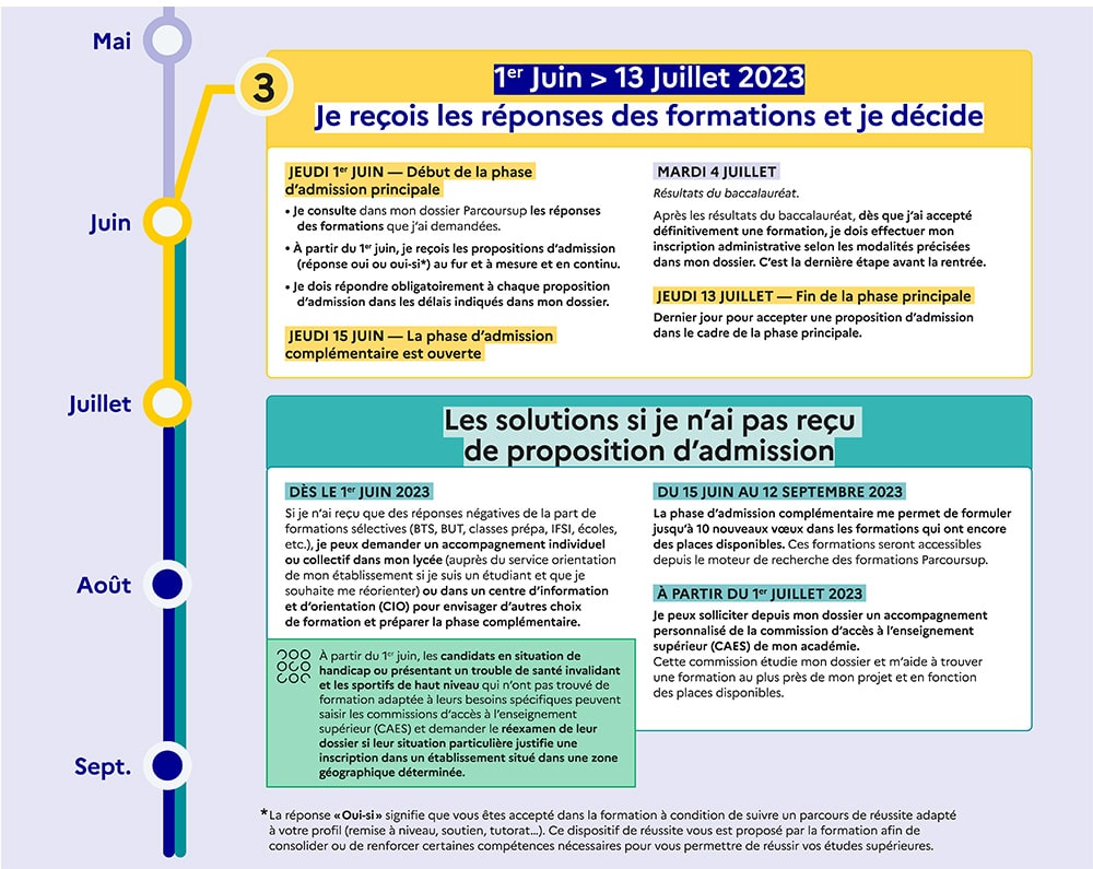 Excelia Parcoursup 2023 etape 3