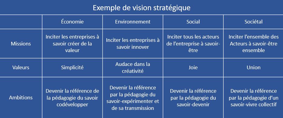 Exemple vision stratégique entreprise