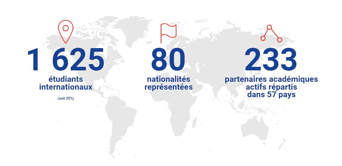 International Excelia
