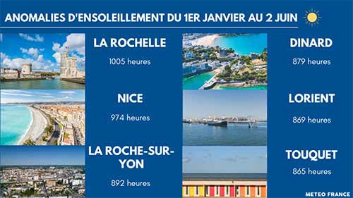 la rochelle-ensoleillement