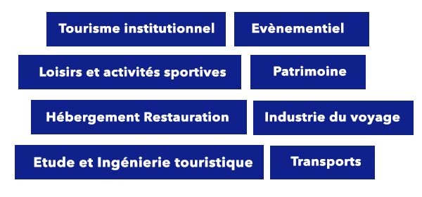Métiers Tourisme Excelia