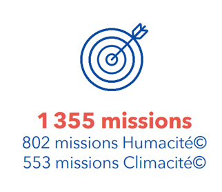 missions humacité et climacité Excelia