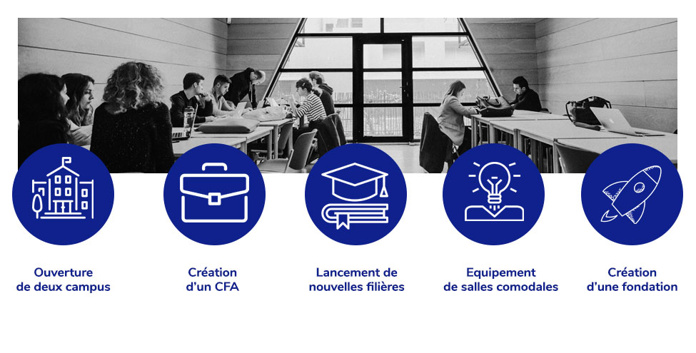 projets réalisés Excelia
