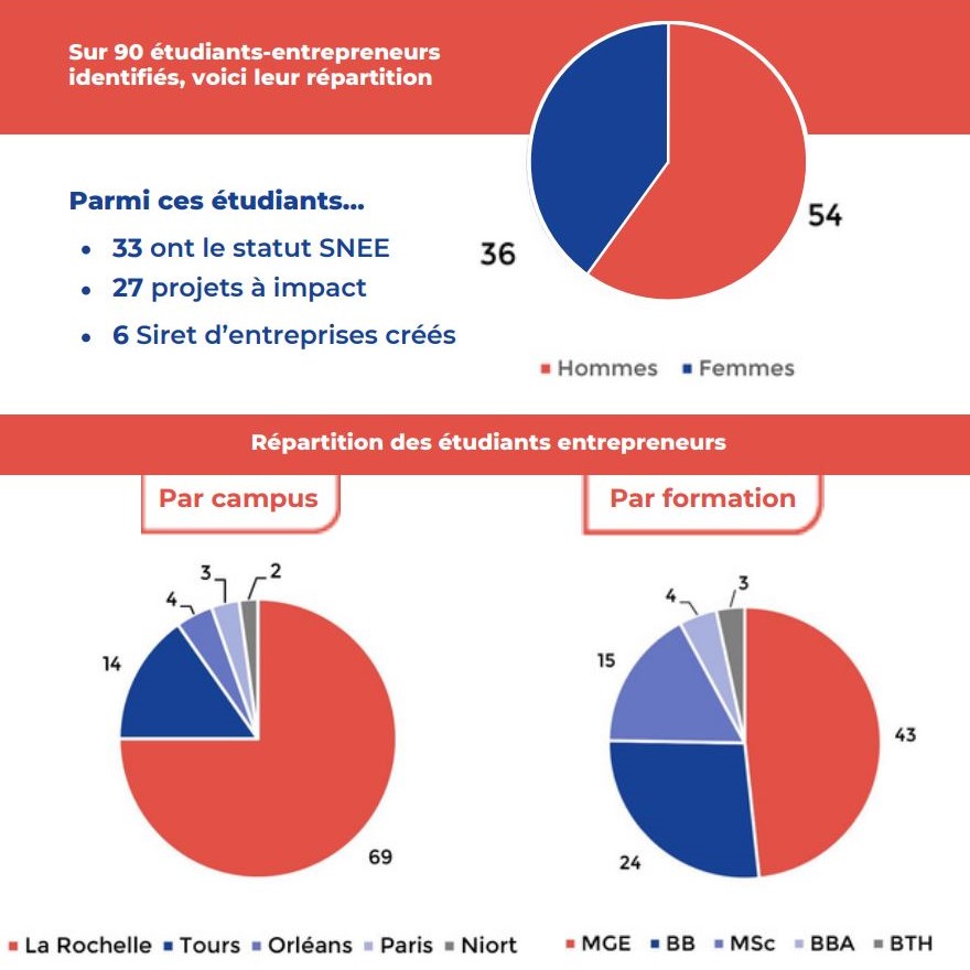 repartition-etudiants-entrepreneurs