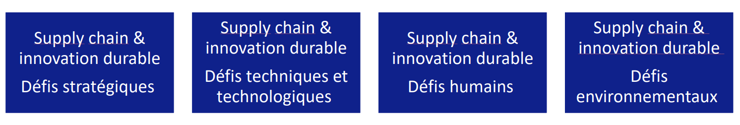 supply chain