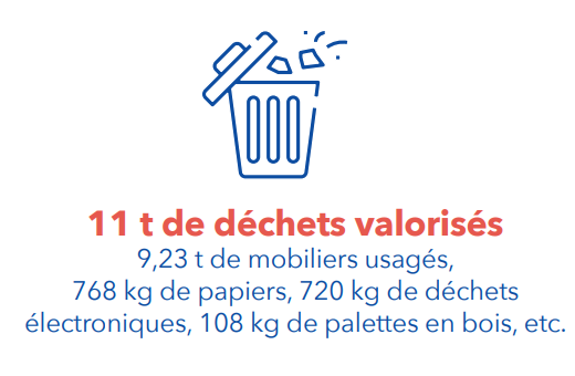 valorisation déchets Excelia